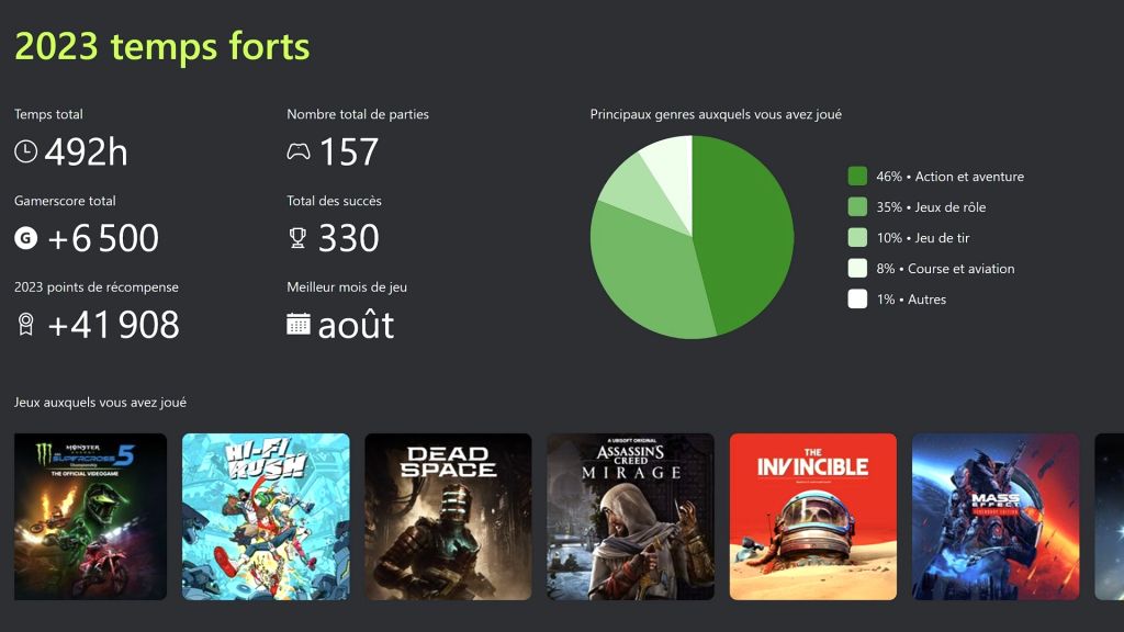 Le bilan Xbox 2023 est disponible : téléchargez vos statistiques dès maintenant !