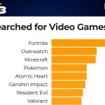 Minecraft est le 3e jeu le plus cherché sur Pornhub, les mineurs de plus en plus exposés