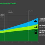 Les 34 millions de membres Xbox Game Pass incluent bien le Game Pass Core