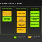Xbox travaille sur un chatbot IA pour répondre aux questions des utilisateurs