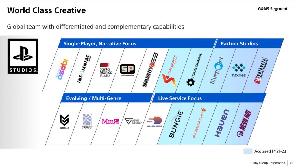 PlayStation détaille sa stratégie : jeux PC, jeux services et l&rsquo;incroyable succès de la PS5