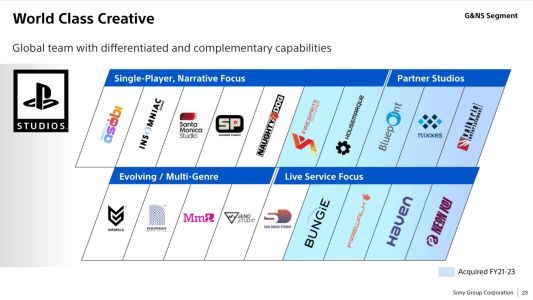 News : PlayStation détaille sa stratégie : jeux PC, jeux services et l’incroyable succès de la PS5