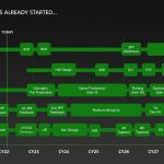 Chiffres Xbox : les ventes de consoles en chute libre mais des bénéfices qui explosent
