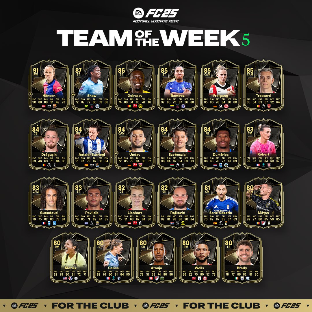 TOTW 5 FC 25