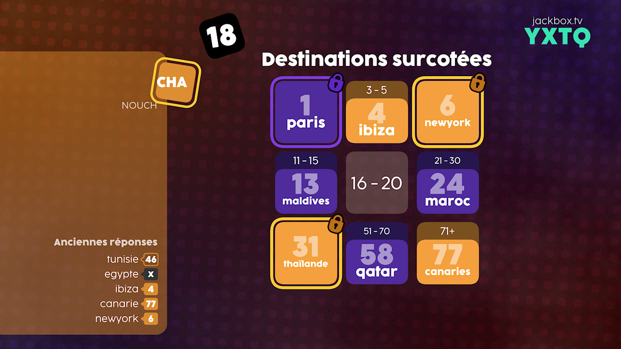 Melun ne fonctionne pas. Bizarre...