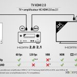 Comment brancher correctement sa Xbox selon son matériel (TV, ampli, barre de son)