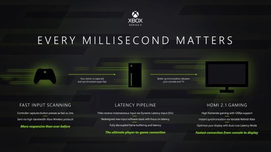 News : Xbox Series X|S : comment bien régler son TV ? (HDMI, Mode jeu, HDR, etc)
