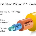 HDMI 2.2 est officiel : un nouveau câble obligatoire pour atteindre 12K en 120 FPS