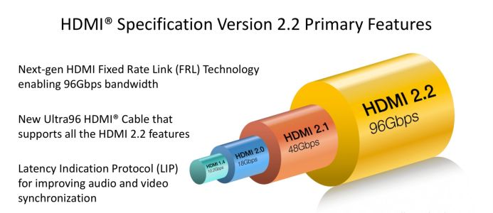 News : HDMI 2.2 est officiel : un nouveau câble obligatoire pour atteindre 12K en 120 FPS