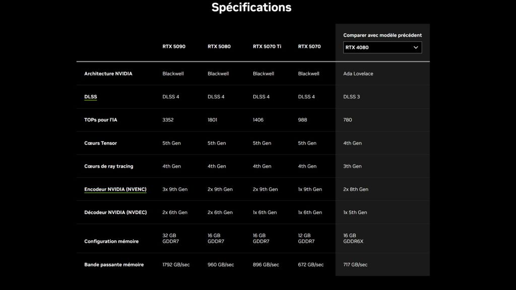 RTX 5090, 5080 et 5070 : NVIDIA frappe fort avec des prix agressifs !