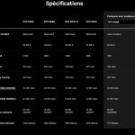 RTX 5090, 5080 et 5070 : NVIDIA frappe fort avec des prix agressifs !