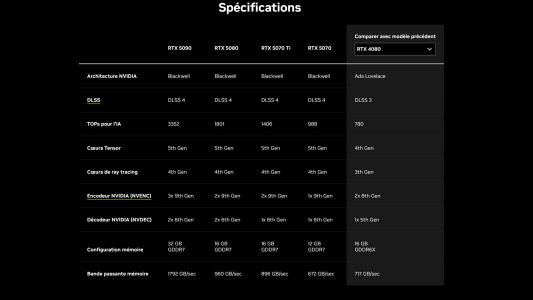 News : RTX 5090, 5080 et 5070 : NVIDIA frappe fort avec des prix agressifs !