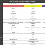Test – Souris MSI Versa 300 Elite Wireless – La version premium de l’entrée de gamme ?