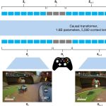 Xbox va « bientôt » proposer un catalogue de jeux utilisant l&rsquo;IA générative Muse