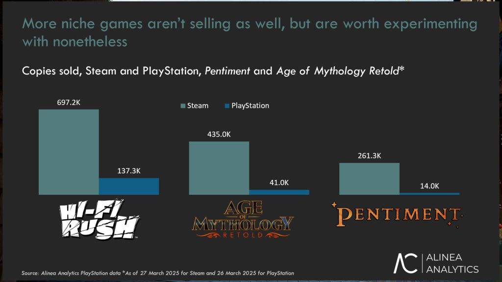 Jeux Xbox sur PS5 : les premières estimations révèlent quelques chiffres impressionnants