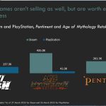 Jeux Xbox sur PS5 : les premières estimations révèlent quelques chiffres impressionnants