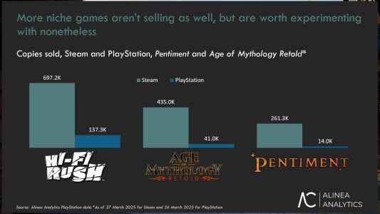 News : Jeux Xbox sur PS5 : les premières estimations révèlent quelques chiffres impressionnants