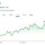 Les prix des nouvelles Xbox et PS6 vont-ils exploser à cause des droits de douane de Trump ?