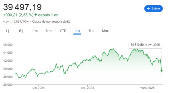 News : Les prix des nouvelles Xbox et PS6 vont-ils exploser à cause des droits de douane de Trump ?