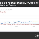 Switch 2 : Après son bad buzz, l’intérêt pour les Steam Deck et ROG Ally explose